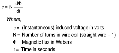 Self-Inductor (12)